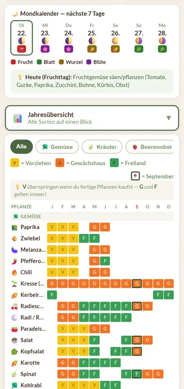 Kalender-Tab: Mondkalender der nächsten 7 Tage (Frucht-, Blüten-, Wurzel-, Blatttage) über der Jahresübersicht